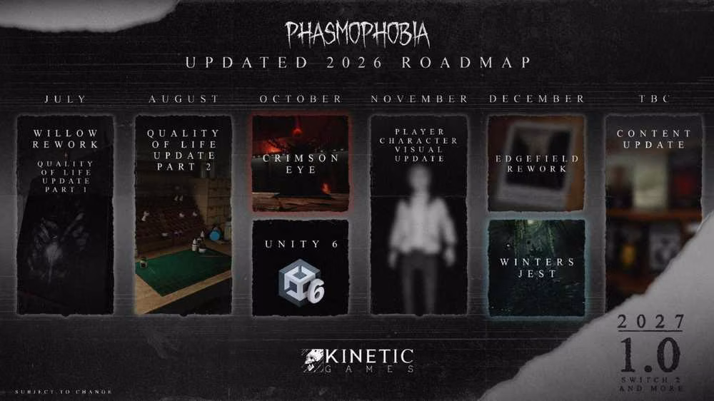 Phasmophobia 2026 Roadmap (6)